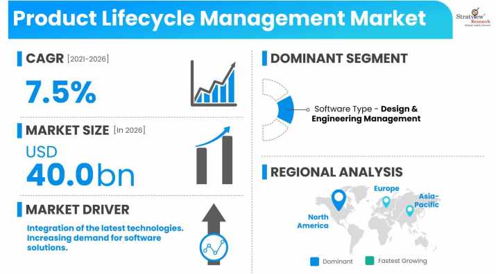 Product-Lifecycle-Management-Market-Dynamics